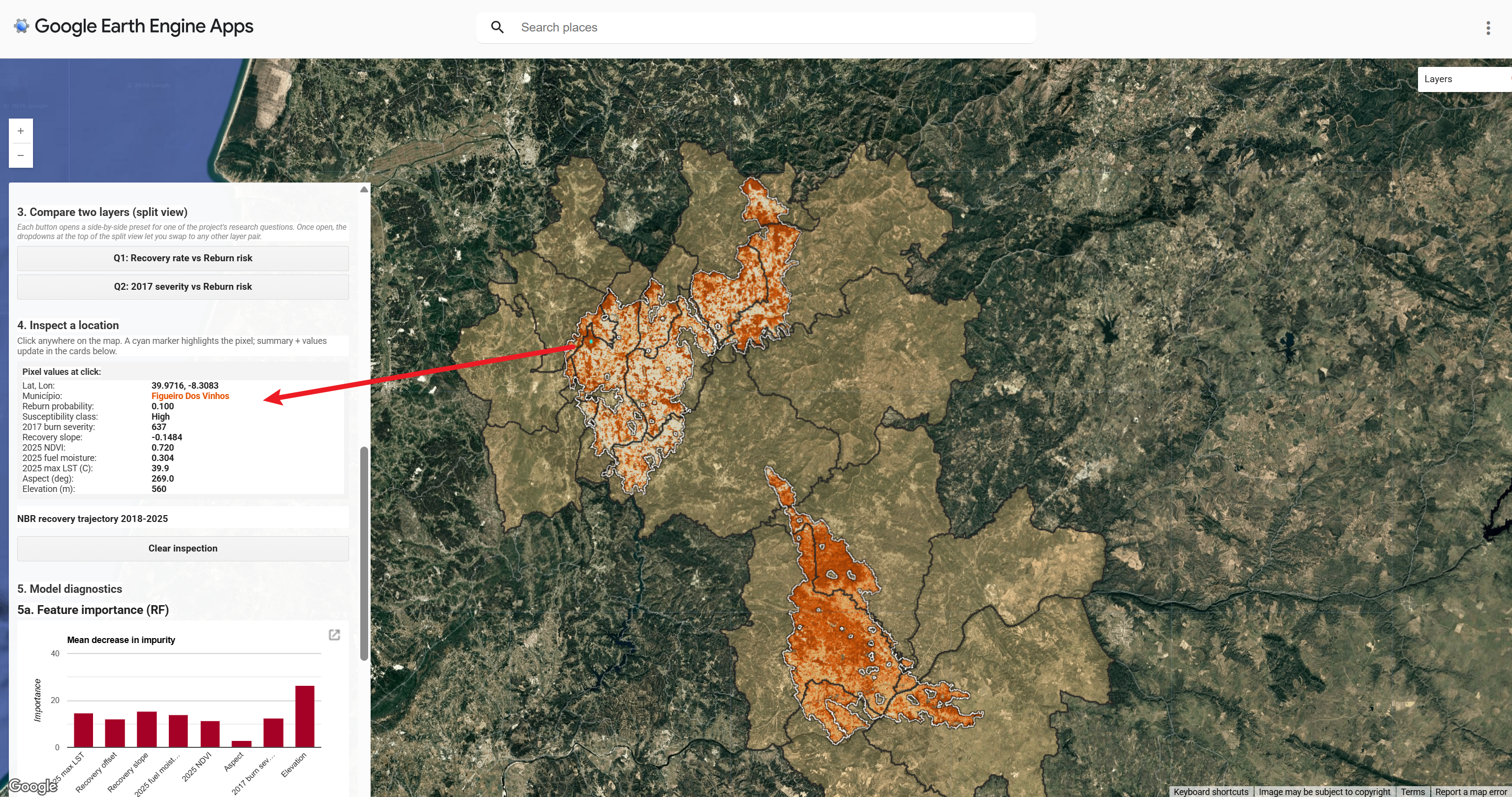 Click inspector showing latitude, longitude, município (Figueiro Dos Vinhos), reburn probability 0.100, susceptibility class High, and the eight raw predictor values, with a red arrow pointing from the readout to the clicked pixel on the map.